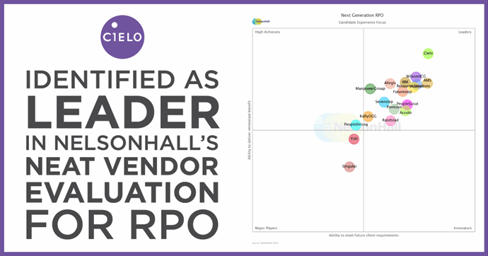 Cielo Identified as a Leader in NelsonHall's NEAT Vendor Evaluation for RPO