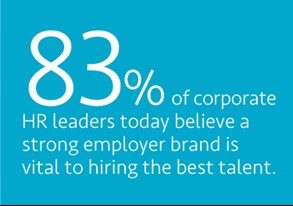 83 believe strong employer brand vital.jpg