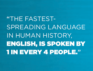 The fastest-spread language in human history, English, is spoken by 1 in every 4 people.