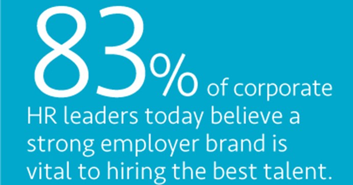Talent Acquisition Fast Facts – Evaluating Your Employer Brand