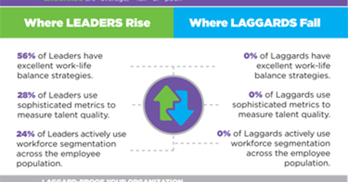 [INFOGRAPHIC] Financial Services – Laggard-Proof Your Organization