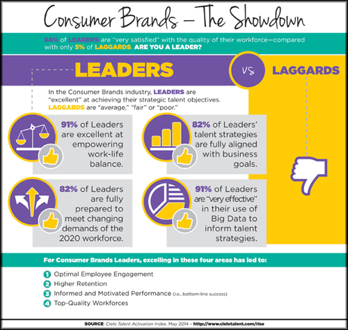Consumer Brands: The Showdown