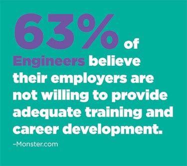 63% of engineers believe their employers are not willing to provide adequate training and career development.