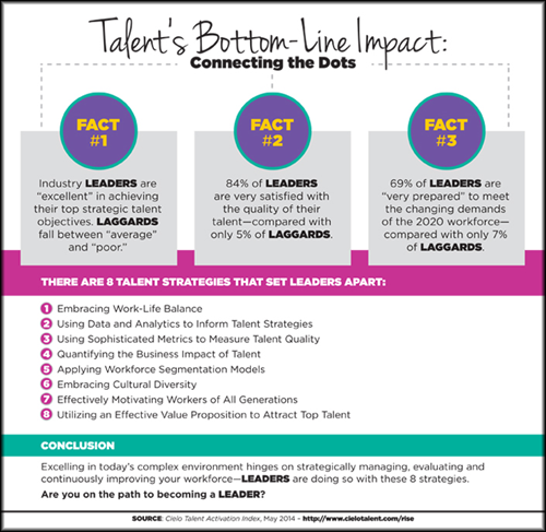 Talent's Bottom-Line Impact