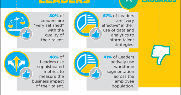 [INFOGRAPHIC] Healthcare – “Leaders” Lead the Way