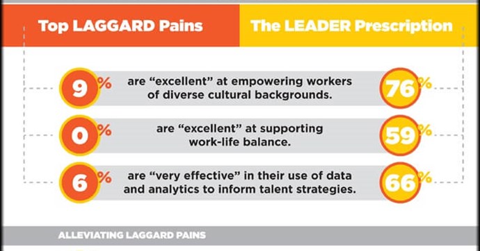 [INFOGRAPHIC] Advanced Manufacturing – Alleviating “Laggard” Pains