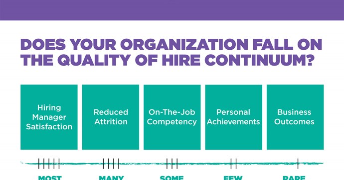 Find Your Place on the Quality of Hire Continuum