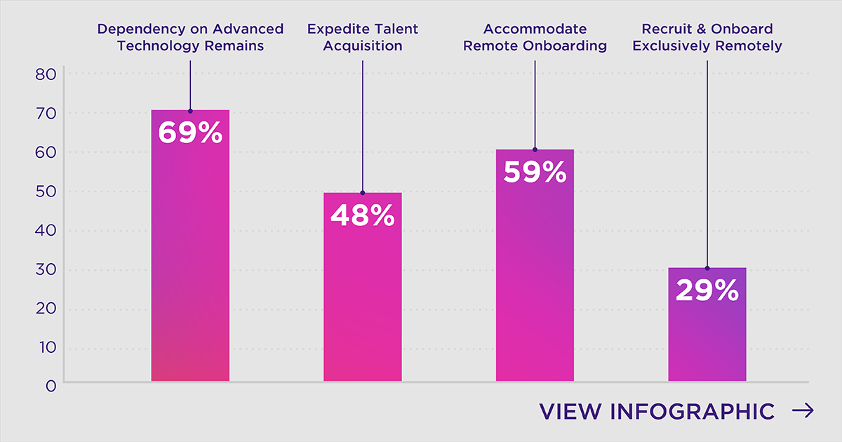 Infographic: The Impact of Remote Working on Talent Acquisition