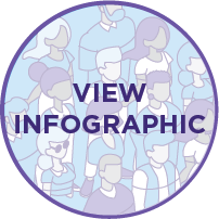 View infographic