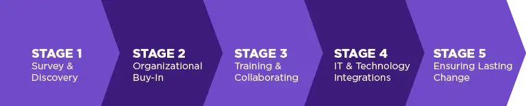 5 important steps of a successful RPO implementation | Cielo