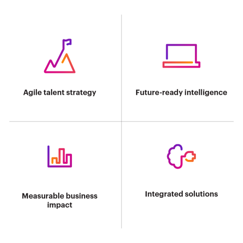 Grid showing benefits of RPO partners