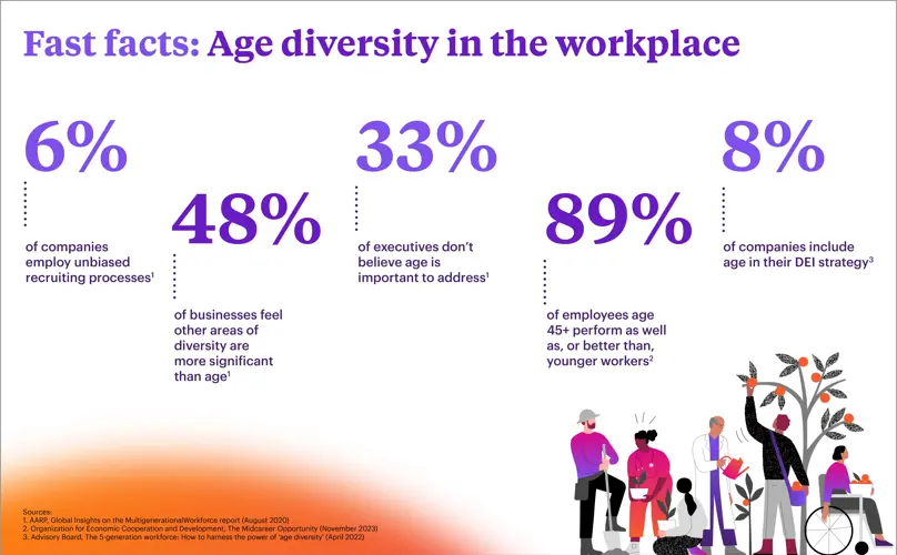 Age diversity in the workplace statistics