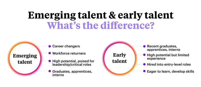 Key differences between emerging talent and early talent